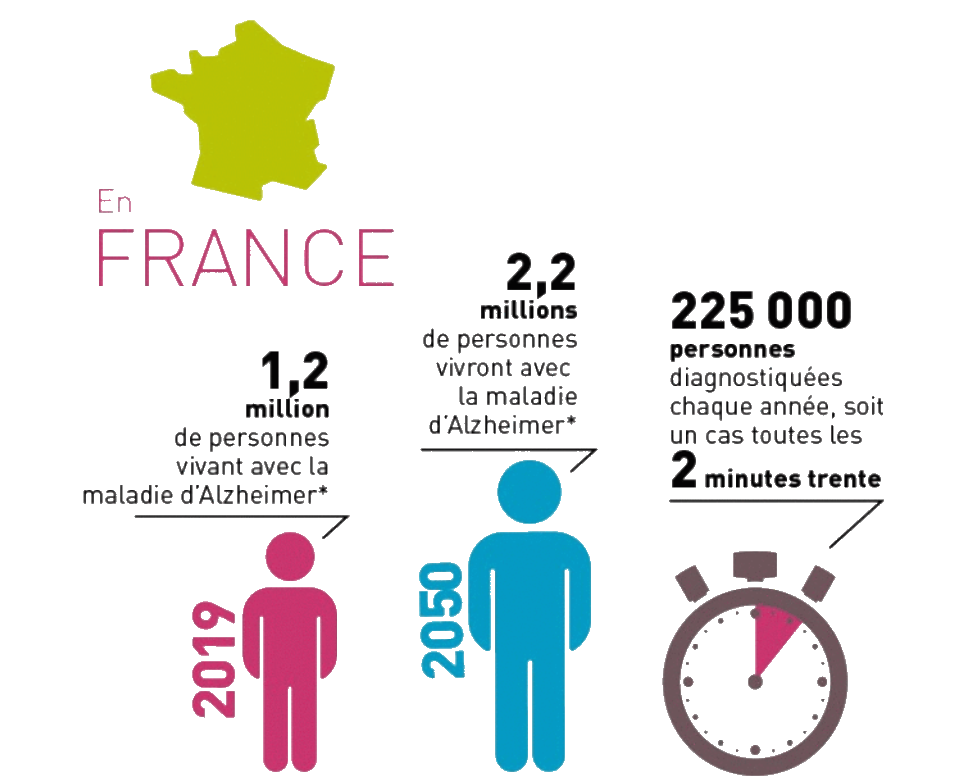 Illustration Alzheimer